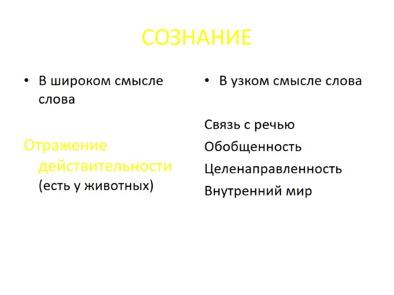 СОЗНАНИЕ В широком смысле слова Отражение действительности (есть у животных) В узком смысле СОЗНАНИЕ В широком смысле слова Отражение действительности (есть у животных) В узком смысле